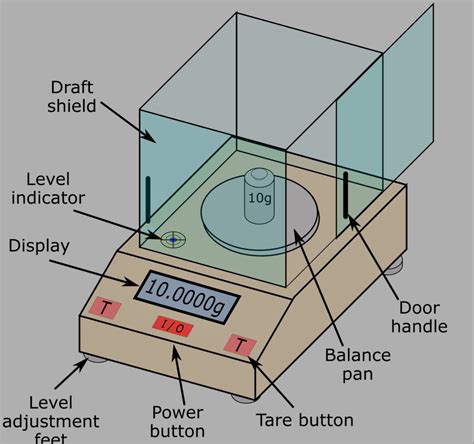 top loading balance drawing|Proper Use of Balances .